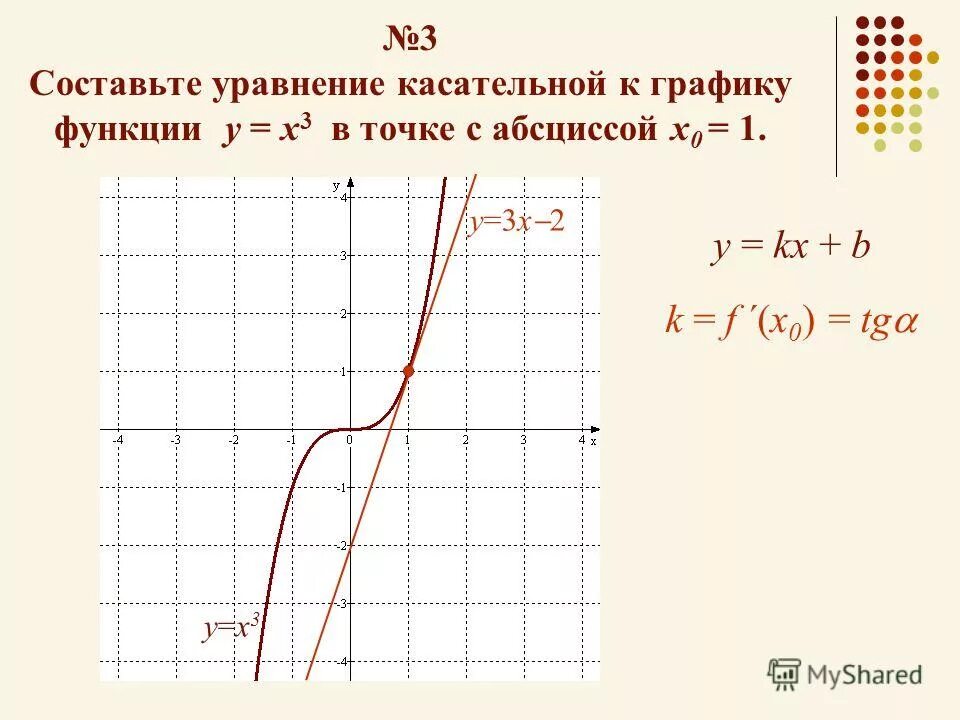 R в алгебре в функции. R в алгебре в функции. Графики функций и их формулы 8 класс алгебра. Функции в алгебре и их графики. Соотношение графиков функций и их формулы.