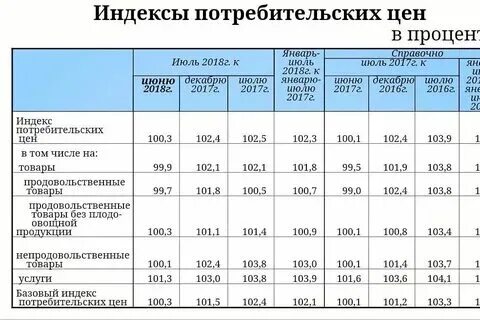 Ипц услуги росстат. Ипц услуги росстат