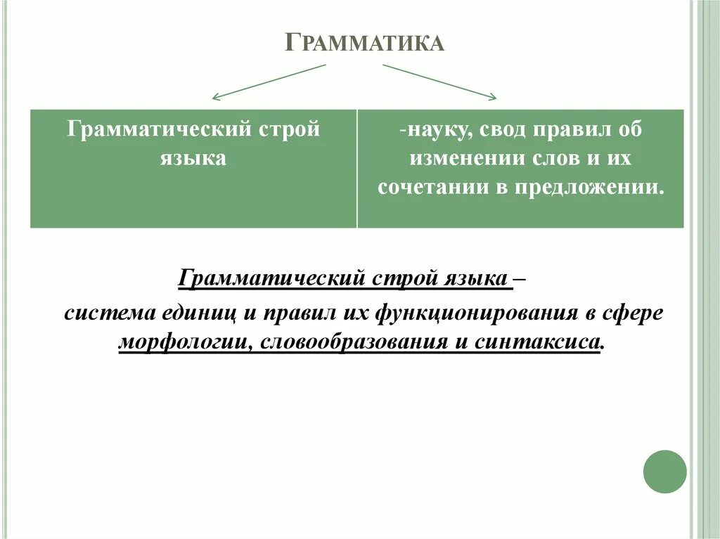 Грамматический Строй языка. Грамматика и грамматический Строй. Структура грамматического строя языка. Грамматическая система языка. Грамматические изменения слов