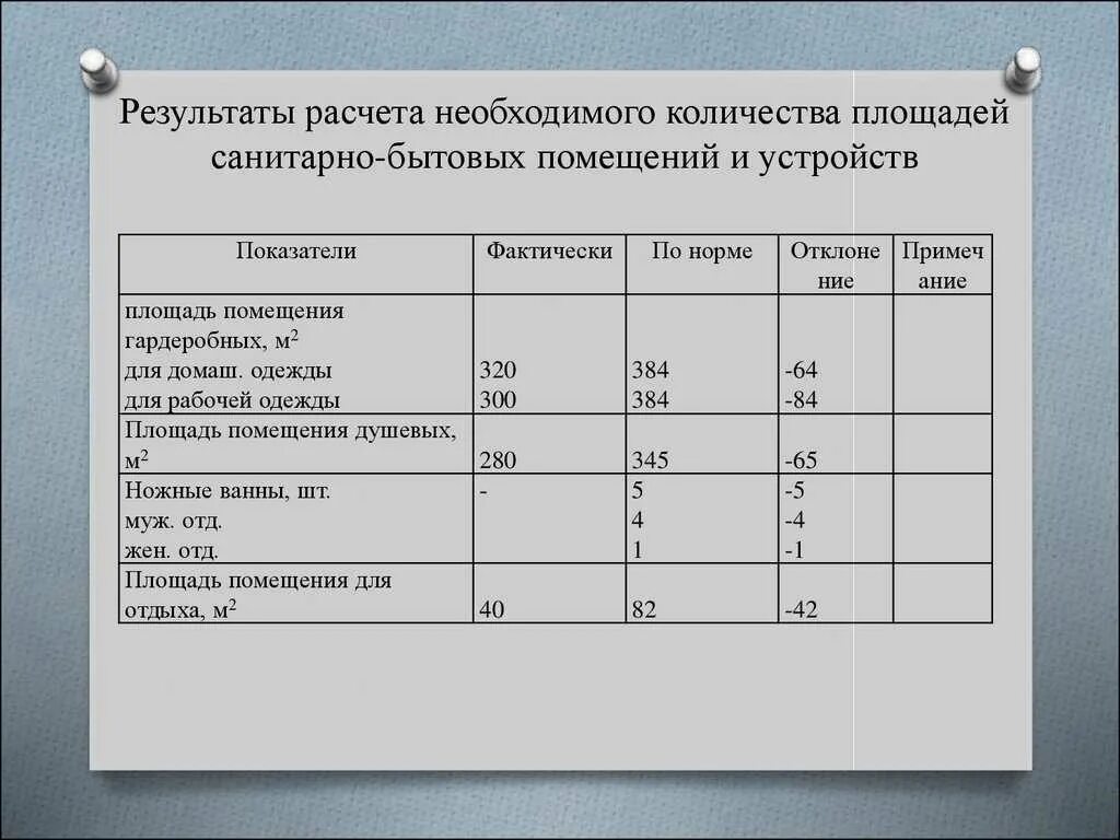 Нормы мытья полов. Норма уборки квадратных метров для уборщика служебных помещений. Норма площади для уборщицы служебных помещений на ставку. Норматив по уборке служебных помещений для уборщиц. Норма по уборке площадей для уборщиц служебных помещений.