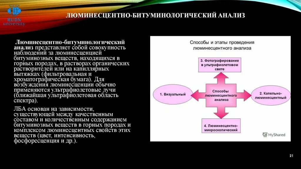 Лба анализ. Люминесцентно-битуминологический анализ. Люминесцентной битуминозный анализ. Люминесцентно битумный анализ. Люминесцентно-битуминологический анализ шлама.