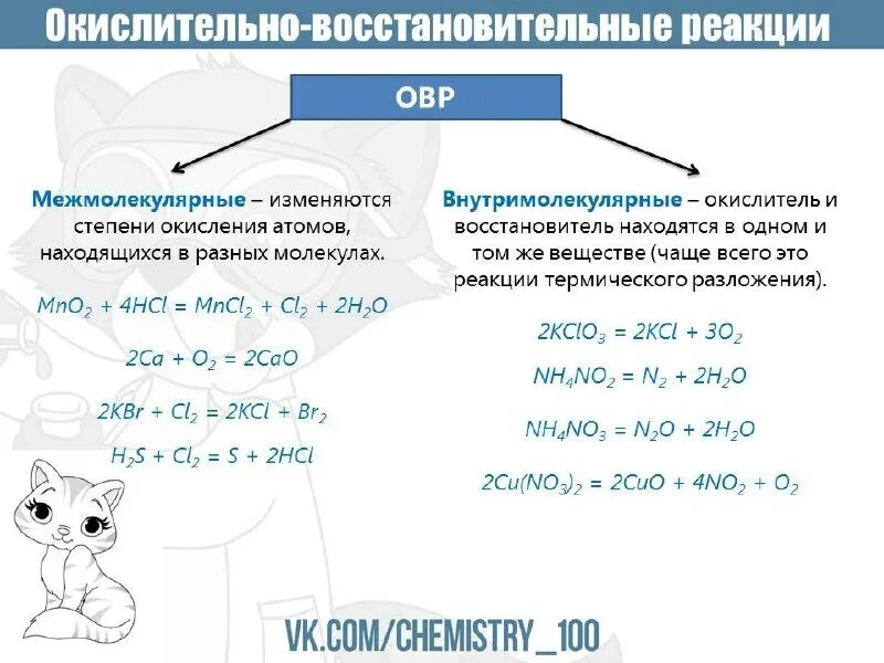 овр с участием неорганических веществ. овр егэ химия 2023. овр в егэ по химии. шпаргалки по химии окислительно-восстановительные. овр егэ химия 2023.