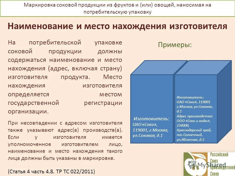 Производители примеры функции