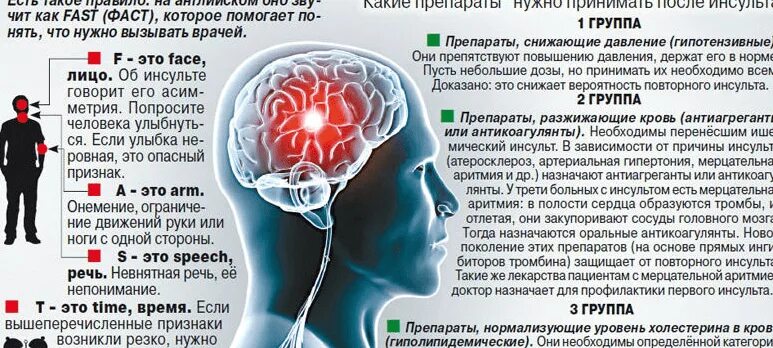 Онемение затылка и лба. Боли в голове причины. Онемение правой стороны лица и затылка.