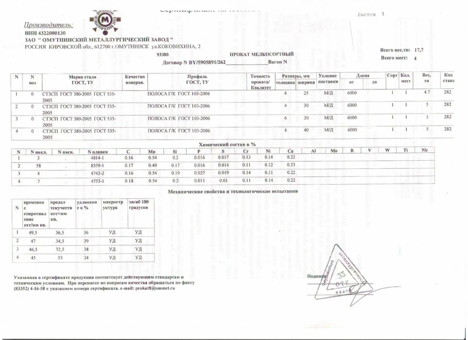 Полоса 4х40 гост. Полоса стальная ГОСТ 103-2006 сертификат качества.