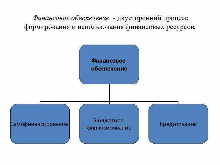 Способы обеспечения самофинансирования предприятия