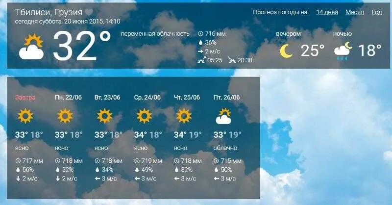 Погода на 4 дня ростов. Прогноз погоды на 10 дней. Температура в Тбилиси сейчас. Прогноз погоды в Тбилиси. Грузия температура сейчас.