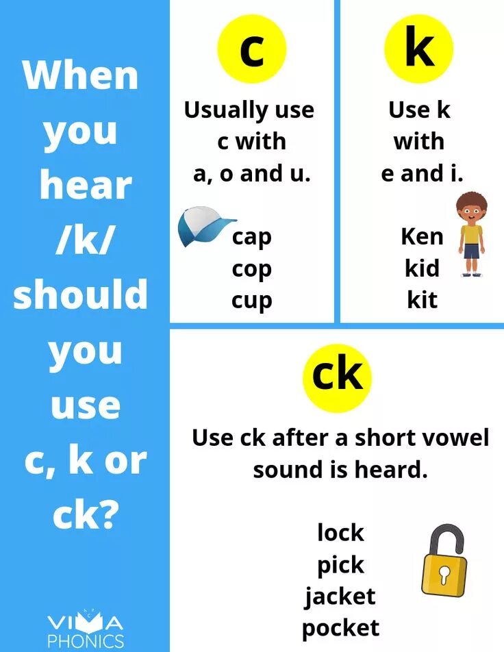 Ch ck. CK чтение в английском. Правила чтения в английском. C CK K правила чтения. Чтение буквы CK В английском языке.