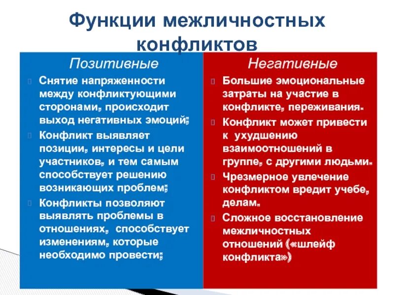 Конфликты причины возникновения и их разрешение: найдено 89 изображений
