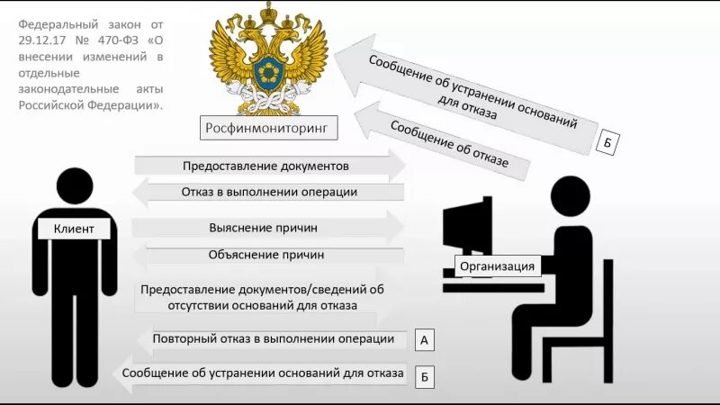 115 фз изменения 2024. 115 ФЗ. Изменения в 115-ФЗ. 115 ФЗ картинки. Федеральный закон 115-ФЗ.