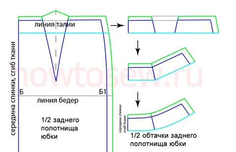 Как сшить пояс для юбки
