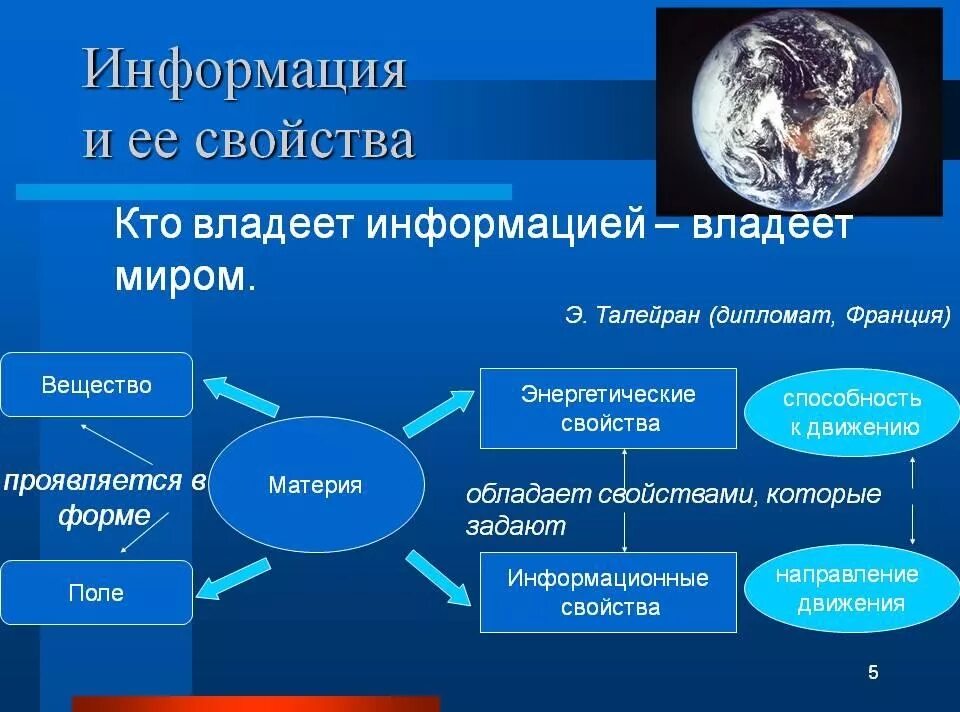 Мир информации компания. Информация это в информатике. Свойства информации. Информация и ее виды. Презентация на тему информация.