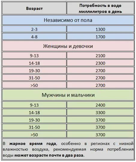 Сколько должен выпивать воды ребенок в год. Сколько воды нужно пить кошке в день. Норма воды в день. Сколько кошка должна пить воды в сутки. Сколько воды нужно выпивать кошке в сутки.