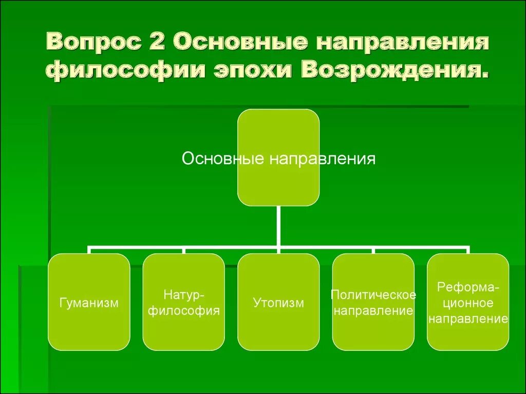 Основные направления ренессансной философии. Основные проблемы направлений философии эпохи Возрождения. Основные направления философии Возрождения.