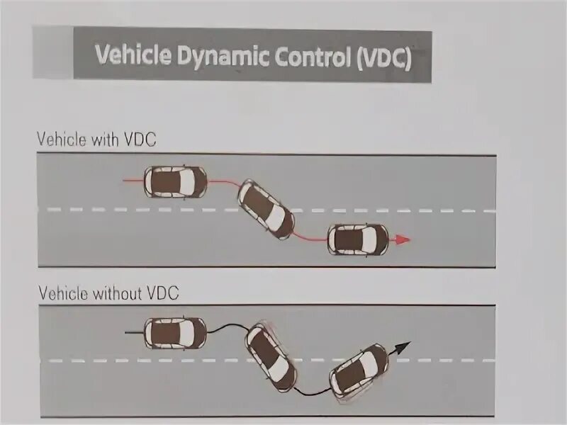 Dynamic controls. Dynamic controls