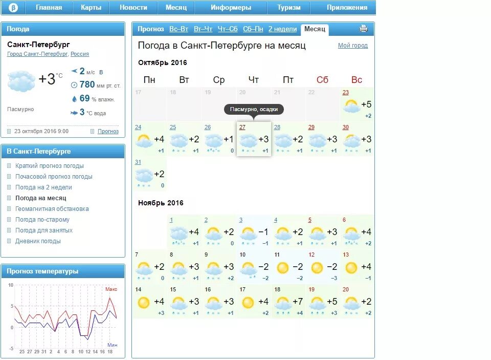 Погода гисметео спб