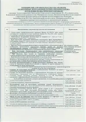 Памятка для госпитализации. Памятка на госпитализацию в рдкб. перечень для госпитализации в рдкб. памятка анализов для госпитализации.