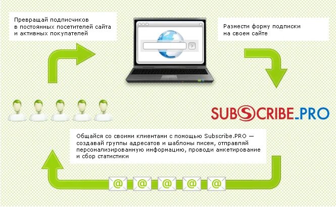 Обмен трафиком. Элементы захвата посетителей сайта. Трафик сайта Обратная связь. Как найти постоянных клиентов и загрузки. Как сделать второй сайт в.