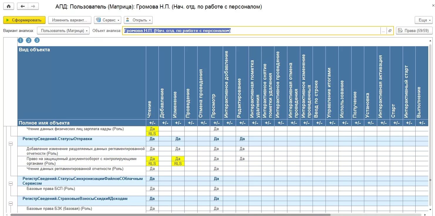 Роли доступа пользователя. Матрица ролей и полномочий пользователей. Матрица ролей пользователей 1с ЗКГУ. Матрица ролей и прав доступа. Матрица ролей пользователей пример.
