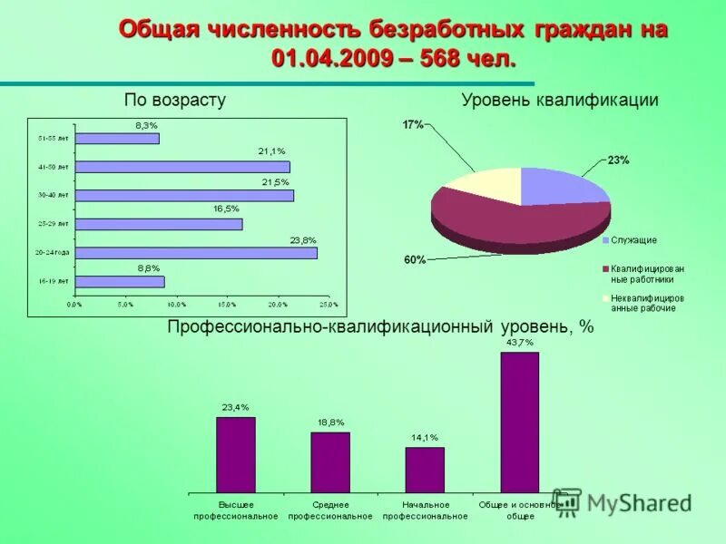 биржа труда в россии. центр занятости стрежевой.