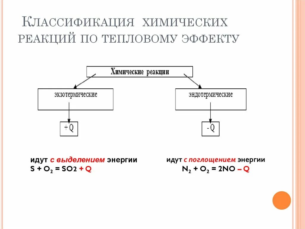 Тепловому эффекту эндотермических реакций. Химия тепловой эффект химической реакции. Тепловой эффект постоянном давлении. Тепловой эффект эндотермической реакции формула. Тепловой эффект эндотермической реакции.