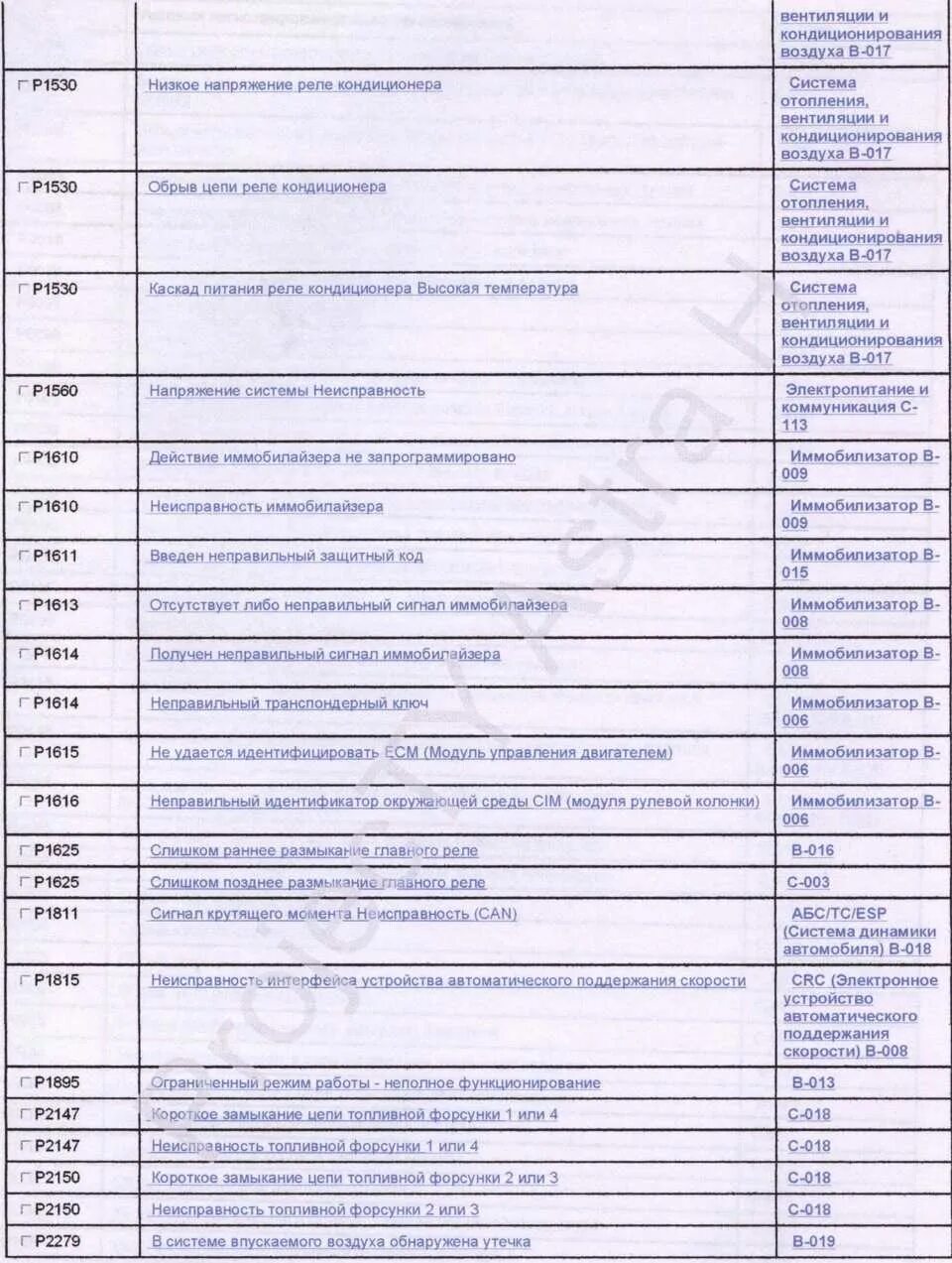 Расшифровки ошибка зафира. Коды ошибок Опель Зафира б 1.8.