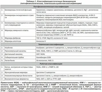 Иммуноглобулина в моче