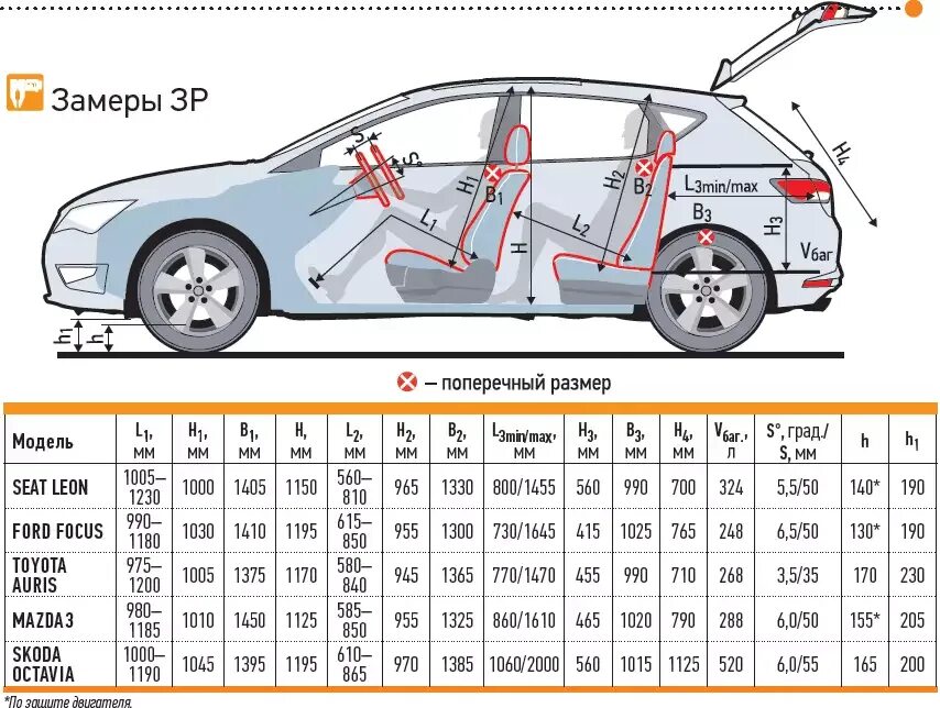 Габариты багажника Форд фокус 3 хэтчбек. Габариты салона Ford Focus 1. Размеры салона Форд фокус 2 хэтчбек. Форд фокус 2 Размеры салона. Фокус универсал габариты