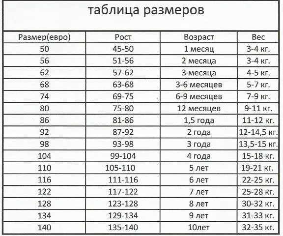 Ростовка по возрасту. Размерная сетка детской одежды Турция. Турецкий размер одежды детский. Размерная сетка турецкой одежды. Турецкая детская Размерная сетка.