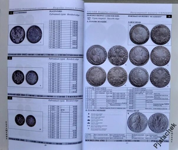 Монеты царской России 1700-1917 годов. Царские монеты каталог. Каталог монет царской России. Каталог монет Российской империи.