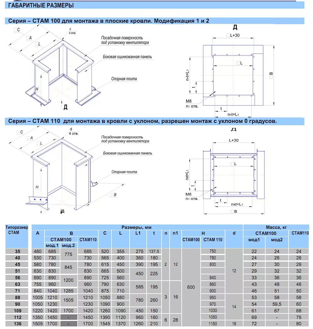 веза стакан монтажный стам. стакан монтажный стам ду 50. стакан монтажный стам-412-88-н. стакан монтажный дымоудаления стам 411-109. веза стакан монтажный стам узел крепления.