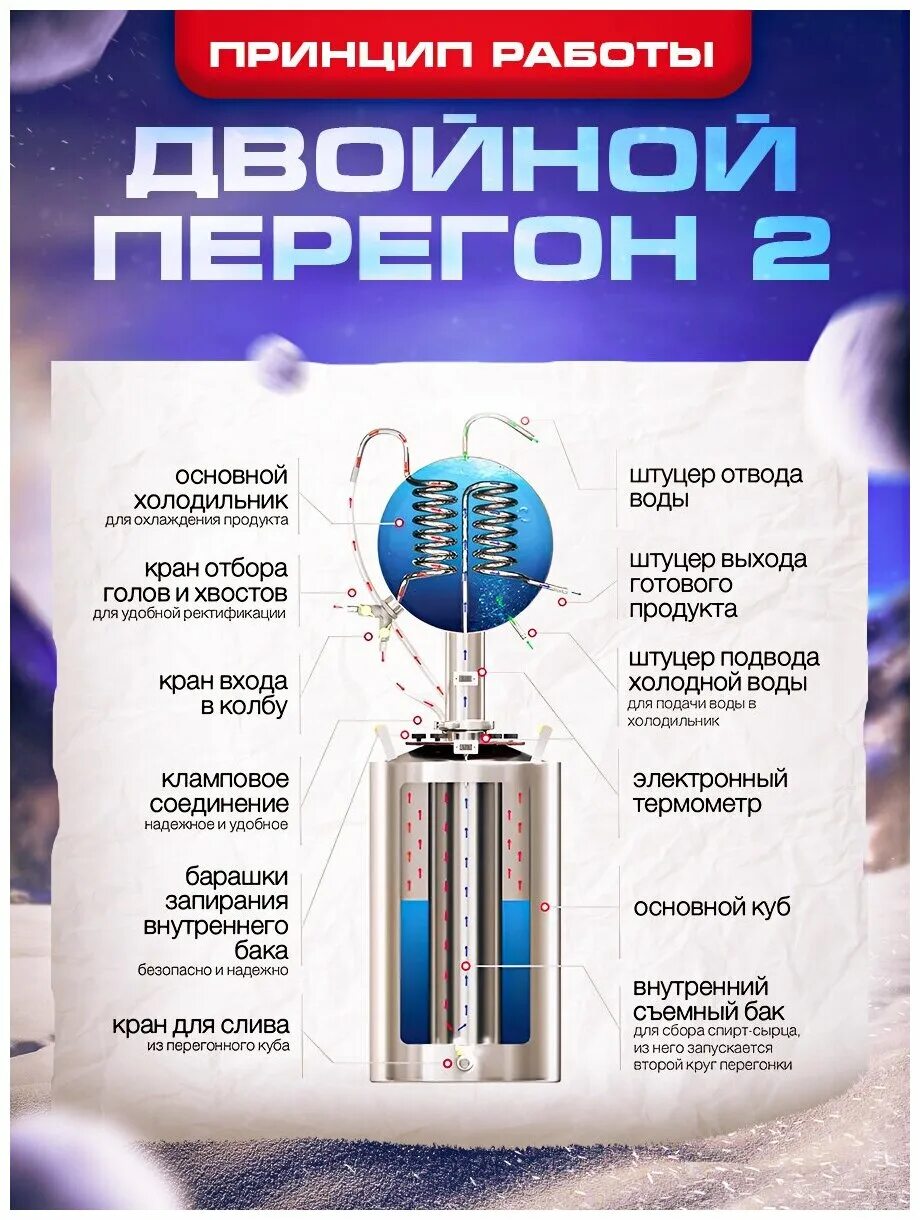 Вторые перегонки на аппаратах. Малиновка 2 самогонный аппарат двойной перегонки. Самогонный аппарат двойной перегонки Малиновка. Самогонный аппарат Малиновка 2 двойной перегон. Малиновка двойной перегон 2.