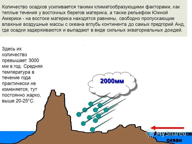 климатообразующие факторы южной америки. климат южной америки 7 класс. климатообразующие факторы. климатообразующие факторы и климатические пояса. климатообразующие факторы южной америки.