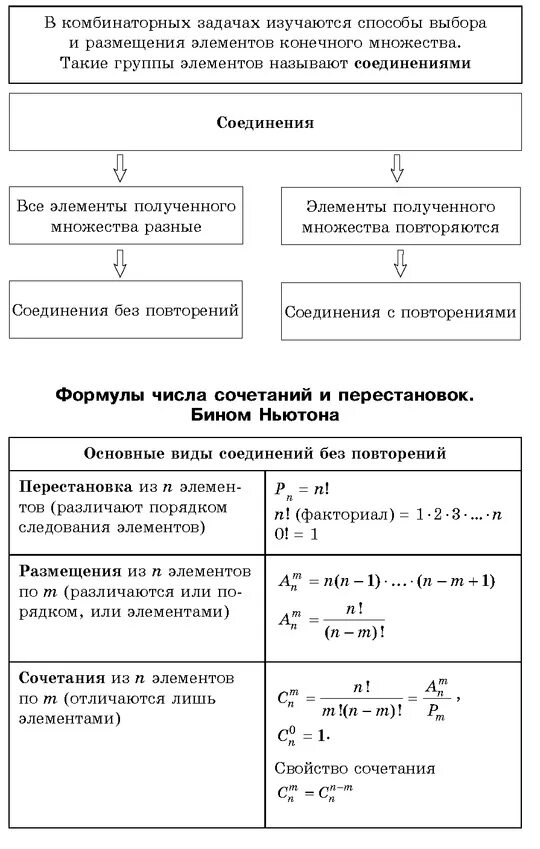 Формулы сочетания размещения перестановки. Формулы размещения и сочетания в комбинаторике. Формулы комбинаторики в теории вероятностей. Формула сочетания в теории вероятности. Элементы комбинаторики основные понятия и формулы.