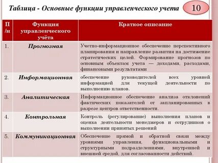 К основным функциям управленческого учета относятся