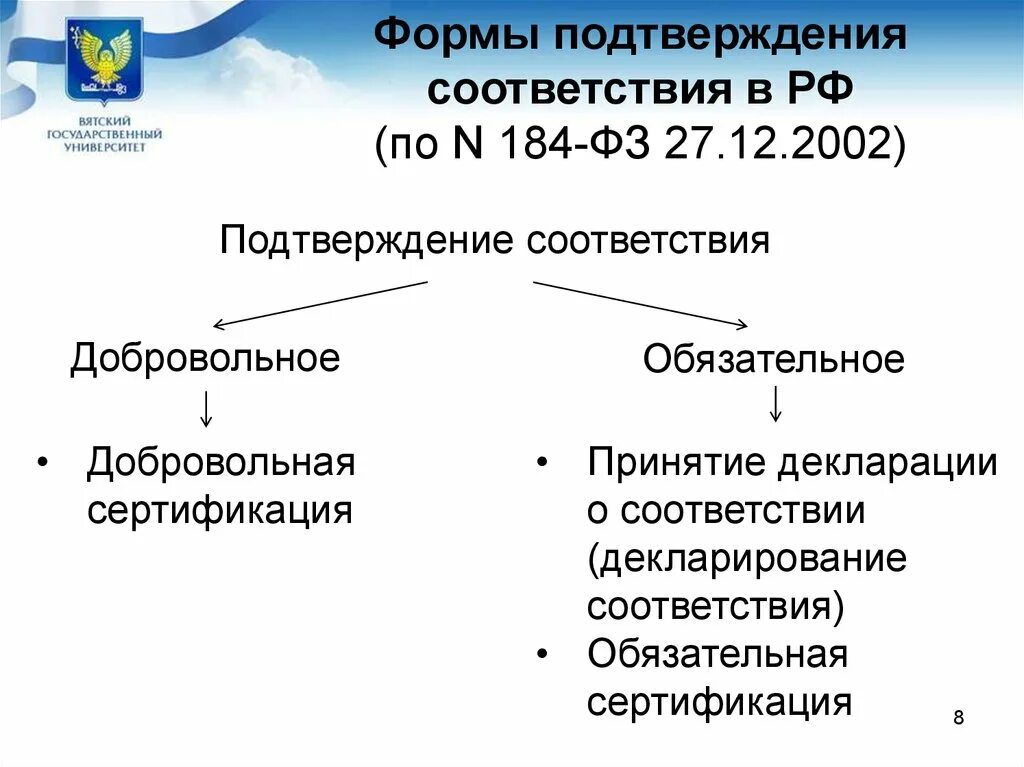 184 фз статус. Формы подтверждения соответствия. Формы подтверждения соответствия сертификации. Подтверждение соответствия это в метрологии. Стандартизация и подтверждение соответствия.