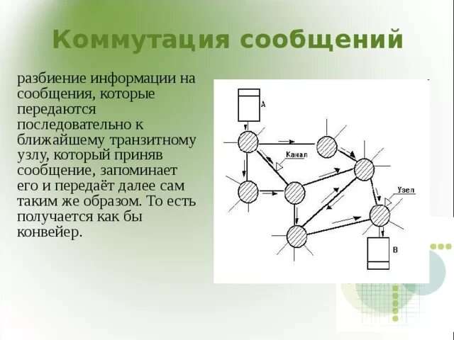 Транзитное соединение узлов. Коммутация сообщений. Коммутация сообщений схема. Сети с коммутацией сообщений. Коммутация пакетов.