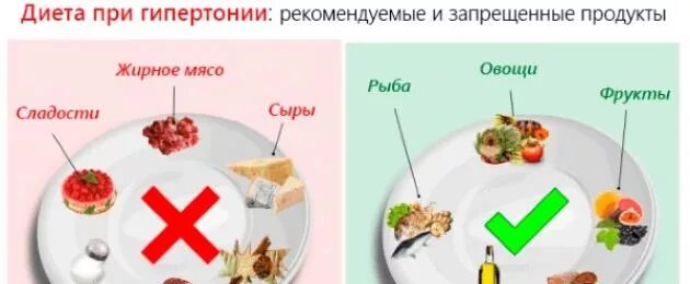 Что есть чтобы стоял долго