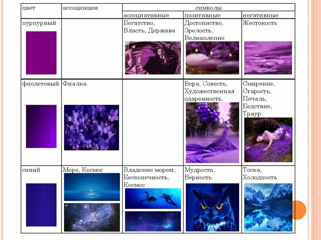 Ассоциативные цвета. Цветовые ассоциации. Ассоциации цвета. Цветовые ассоциации культурные. Цветы ассоциации.