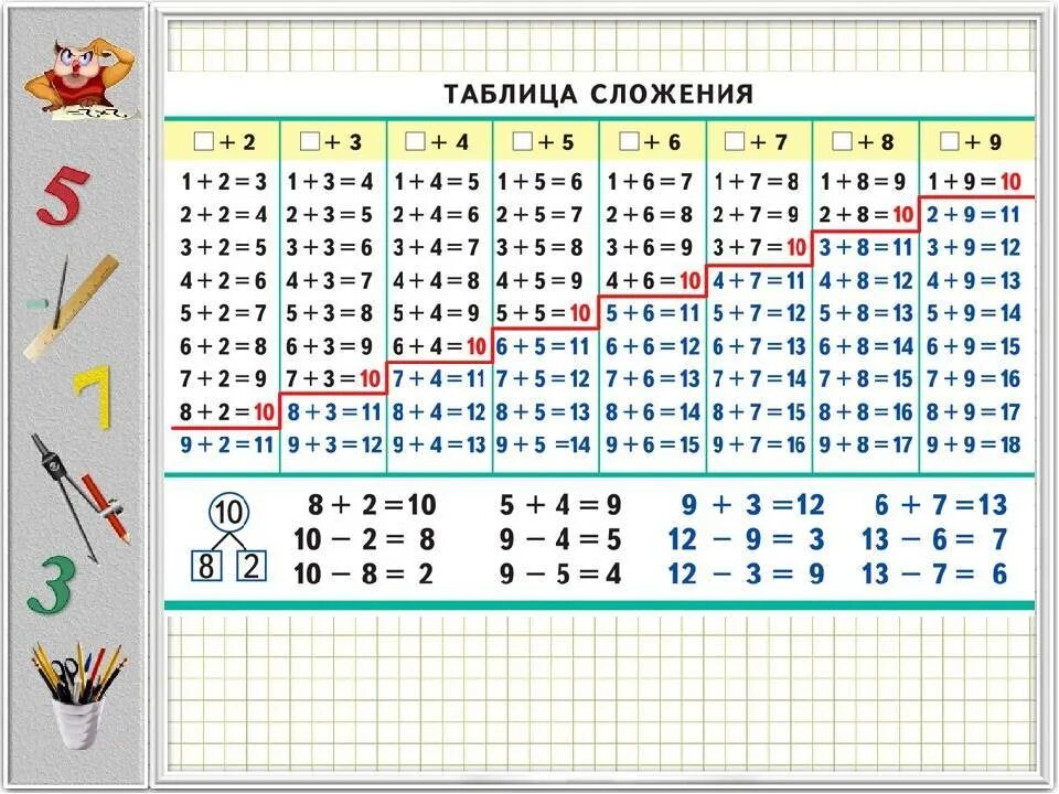 Таблица через десяток 1 класс. Таблица сложения и вычитания 1 класс школа России математика. Счет в пределах 20 таблица. Математика 2 класс таблица сложения и вычитания в пределах 20. Таблица прибавления и вычитания 1 класс.