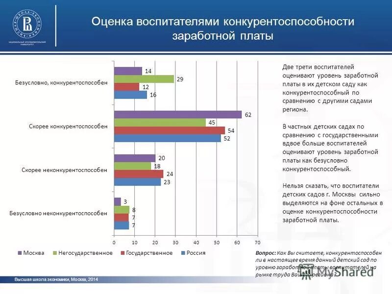 Конкурентоспособная зарплата. Конкурентоспособность зп. Конкурентоспособная заработная плата. Равновесной заработной платы. Основные субъекты конкурентной борьбы на рынке труда.
