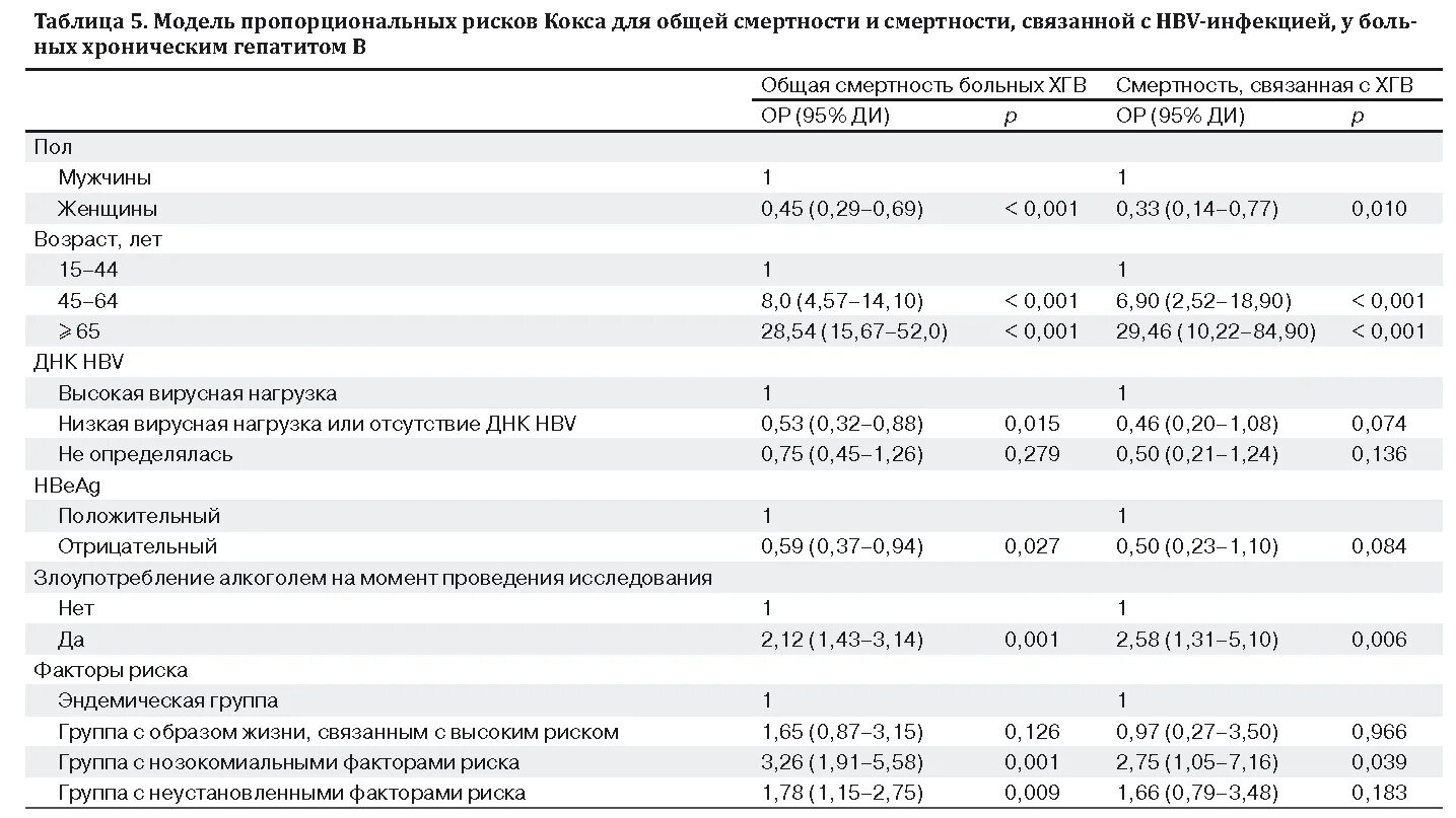 Гепатит в вирусная нагрузка в ме/мл норма. Вирусная нагрузка при гепатите с расшифровка таблица норма таблица. Вирусная нагрузка при гепатите с расшифровка таблица. Гепатит с таблица показателей вирусной нагрузки. Вирусная нагрузка гепатит б