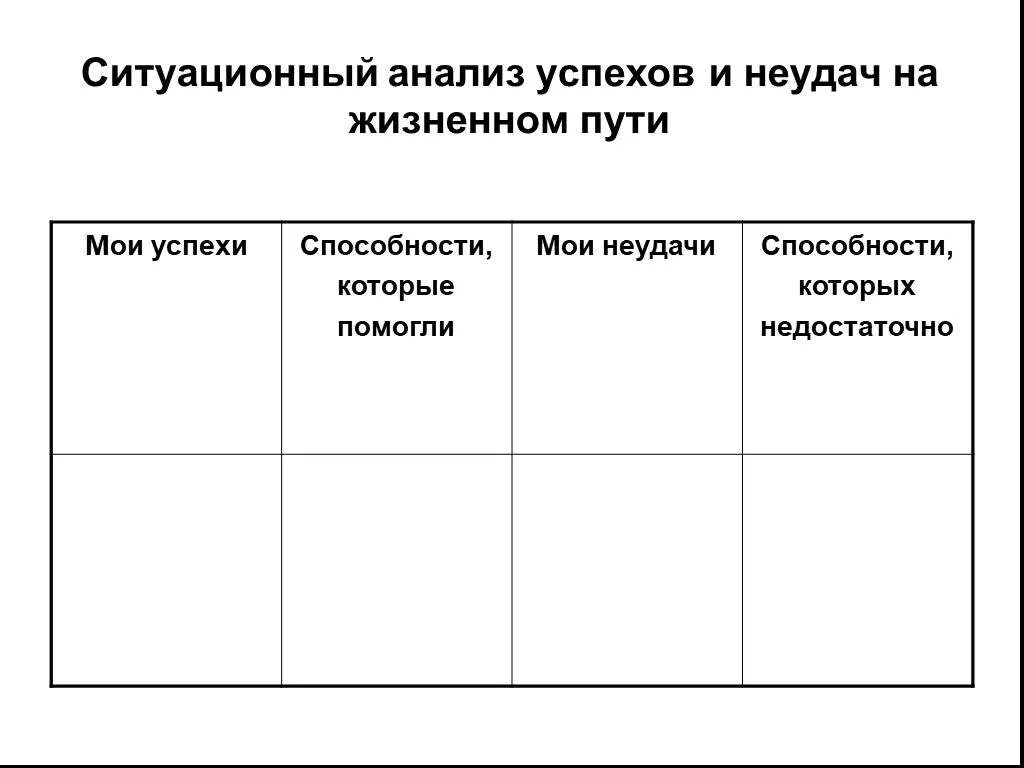 Мехрабиан мотивация достижения интерпретация. Мои успехи и неудачи. Анализ неудач. Причины неуспеха. Анализ одного из рассказов чехова.