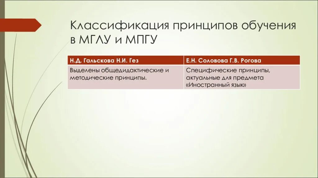 Е н соловова методика обучения иностранным языкам. Классификация принципов обучения иностранным языкам. Принципы обучения иностранному языку по Гальсковой. Соловова принципы обучения иностранному языку. Принципы обучения. Классификация принципов обучения.