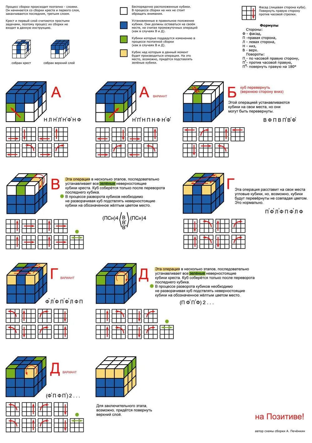 Формула кубика рубика 3х3. Схема сбора кубика Рубика 3х3. Третий слой кубика Рубика 3х3. Сборка кубика Рубика 3х3 первый слой. Собрать кубик Рубика 3х3 пошагово формула.