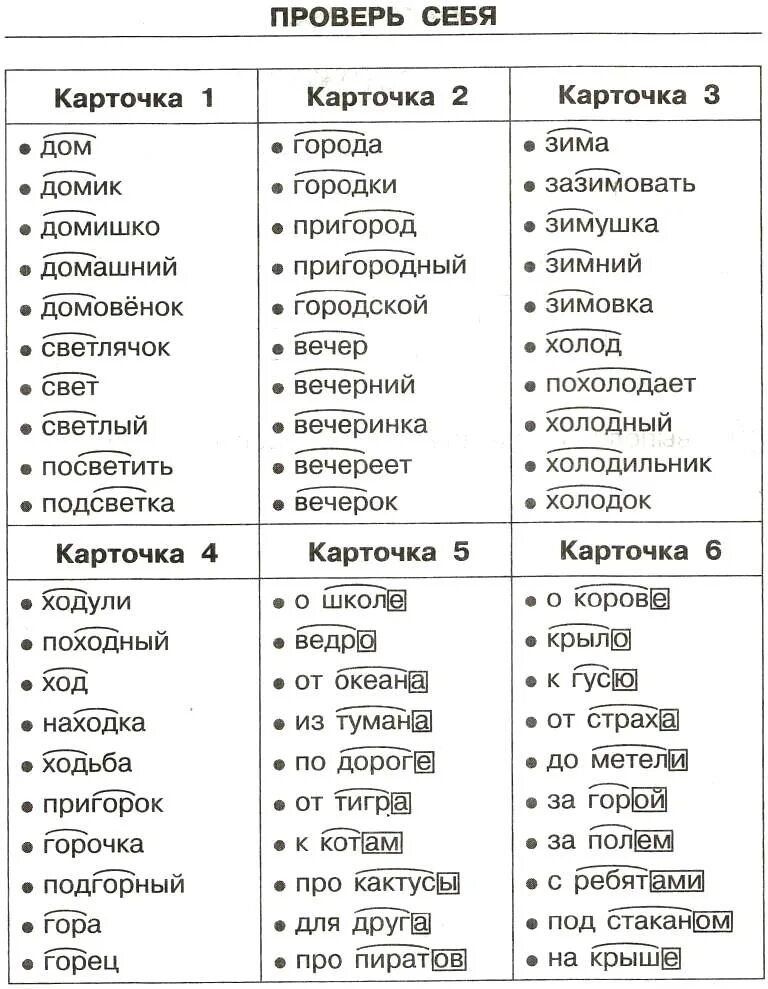 Ловят разбор слова по составу