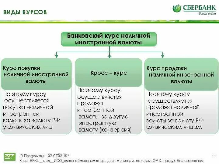 Операции купли продажи валюты. Виды котировок валют. Продажа и покупка иностранной валюты вид бизнеса. Виды курсов. Операции покупки-продажи иностранной валюты.