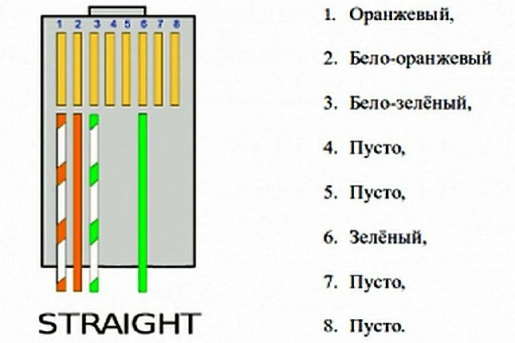 Как самостоятельно подключить интернет кабель. Витая пара обжимка схема 4. Схема обжима витой пары RJ-45 4 проводов. Расключение кабеля UTP схема. Схема подключения Ethernet кабеля 4 жилы.