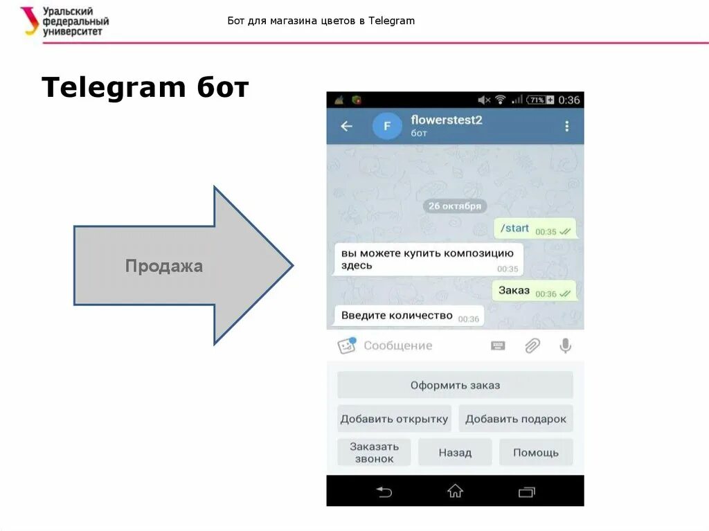 Покупка тг ботов. Магазин в телеграмме. Бот магазин в телеграмме. Примеры ботов в телеграмме. Интернет-магазин в телеграме.