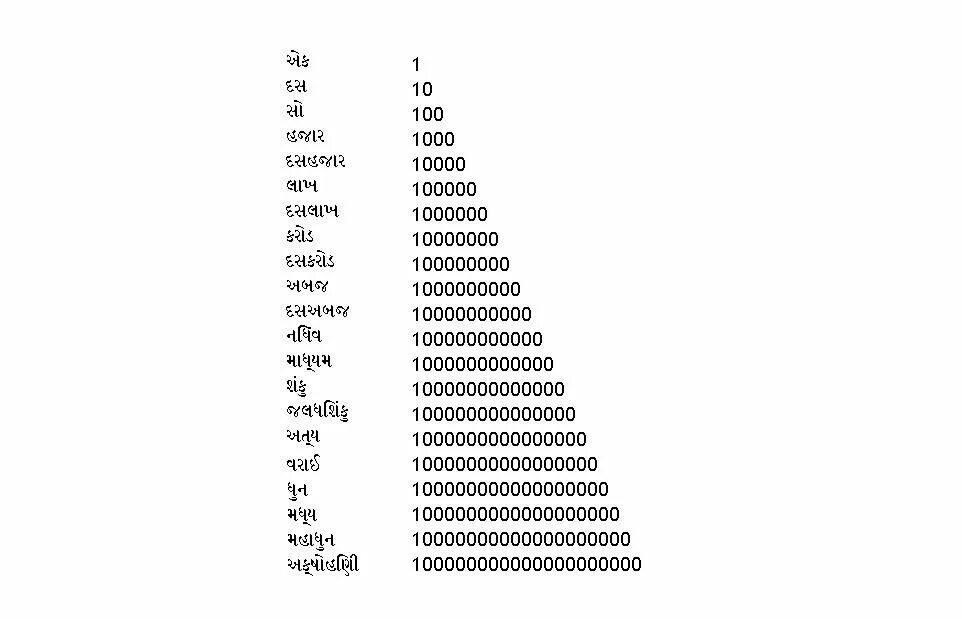 Цифры от 1 до миллиона. Числа 1 10 100 1000 10000. 10 100 1000 10000 И Т.Д. Цифры от 0 до 1000000. 100000 1 10